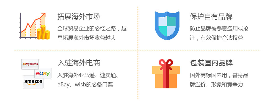 蘇丹商標注冊的價值 蘇丹商標注冊的價值