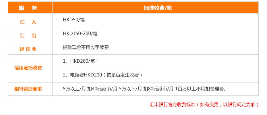 香港匯豐銀行離岸開(kāi)戶多少錢 香港匯豐銀行離岸開(kāi)戶多少錢