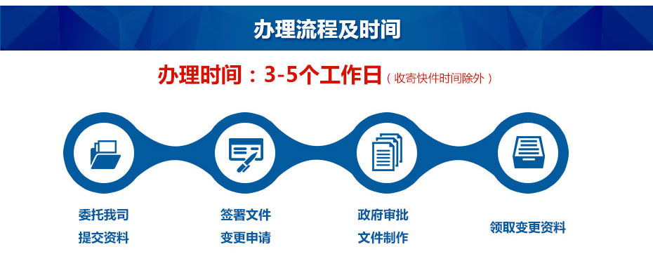 香港公司更改董事股東辦理流程及時間 香港公司更改董事股東辦理流程及時間